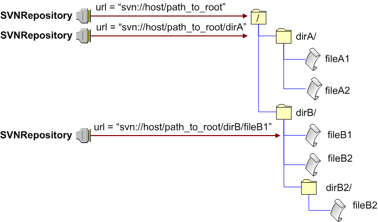 SVNRepository_connection2.png