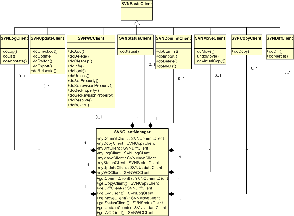 WC_Class_Diagram.png