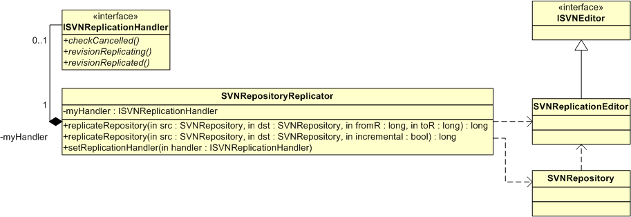 Replicator_Diagram.png