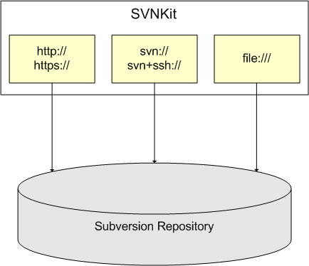 access_protocols.png