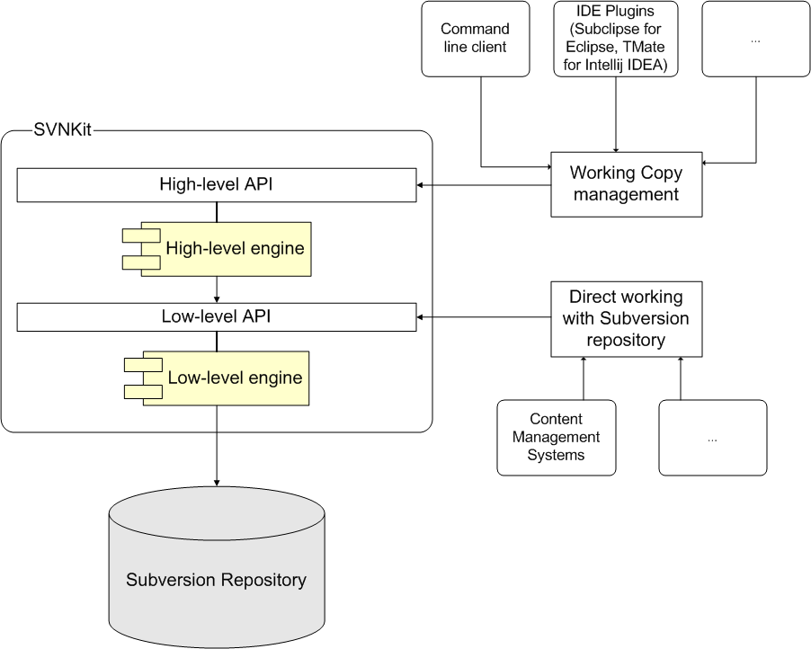 svnkit_architecture.png