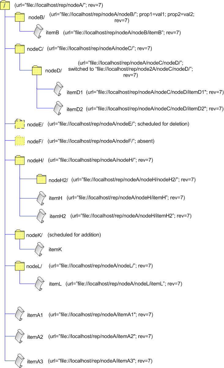 Update_Tree2.png